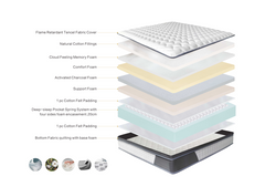 ALUXO® Oasis 2000 Pocket Memory Pillow Top Mattress in a Box | Medium Firm Support